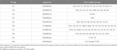 The complex HLA-E-nonapeptide in Behçet disease